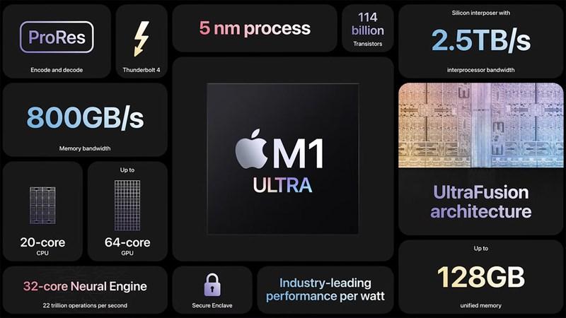 Apple đã cho ra mắt chip Apple M1 Ultra trong sự kiện Peek Performace 8/3