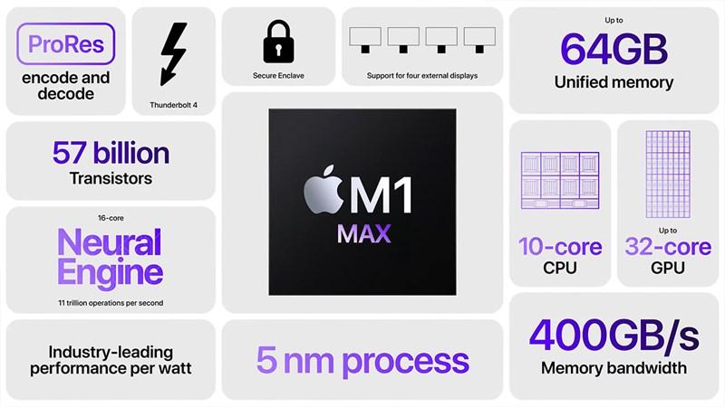 Apple M1 Max là con chip mạnh mẽ nhất mà Apple từng chế tạo ở thời điểm hiện tại.