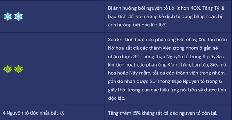 alt text: Bảng cộng hưởng nguyên tố