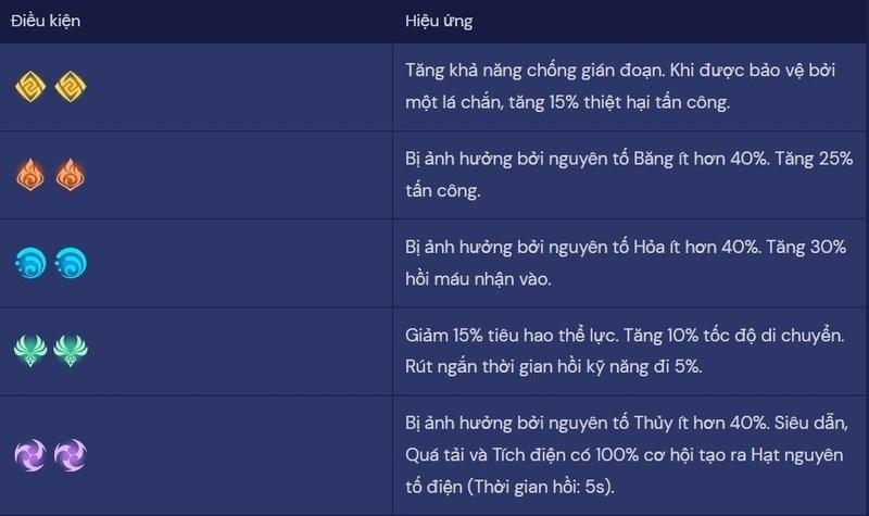 alt text: Cộng hưởng nguyên tố trong Genshin Impact