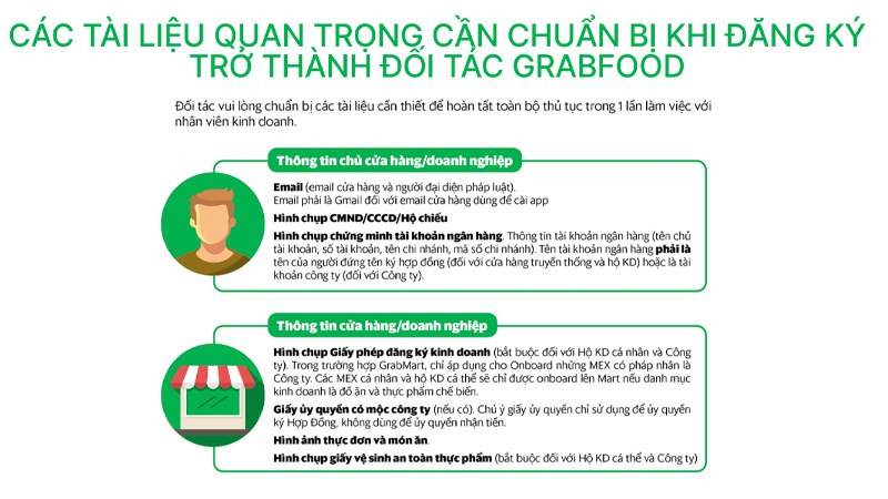 alt text: Giấy tờ cần chuẩn bị đăng ký GrabFood