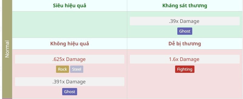 Bảng tương khắc hệ Thường, Độc, Tâm Linh