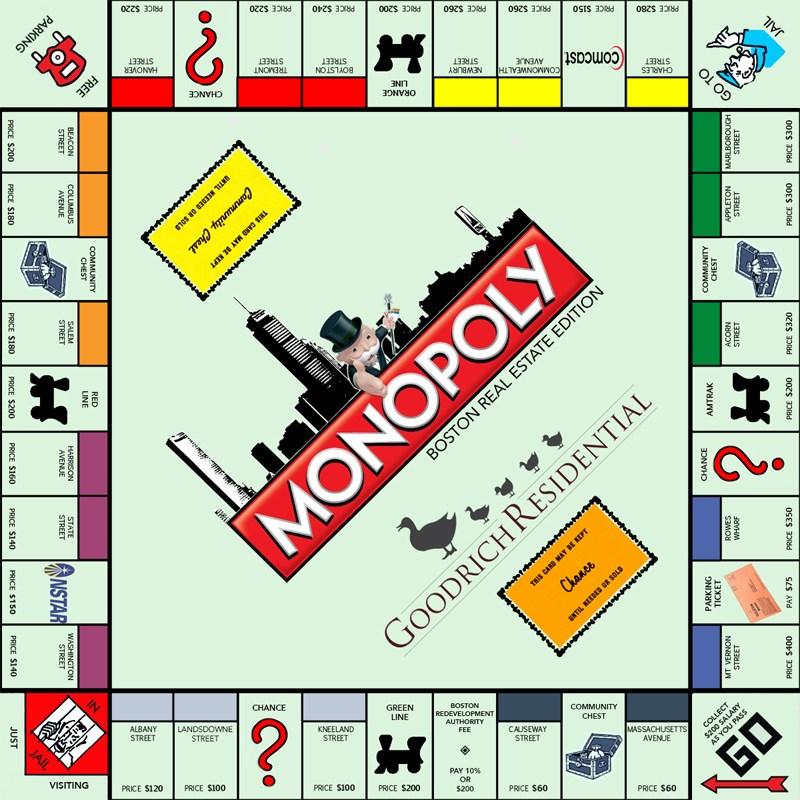 B&agrave;n cờ Monopoly điển h&igrave;nh