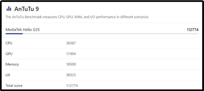 Điểm AnTuTu Benchmark của chio Helio G35