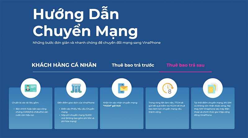 Quy trình chuyển mạng đối với thuê bao trả sau