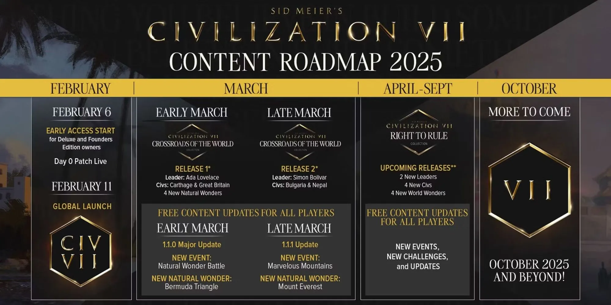 Lộ trình nội dung DLC của Civilization 7 bị cộng đồng chỉ trích về giá cả và thời điểm phát hành