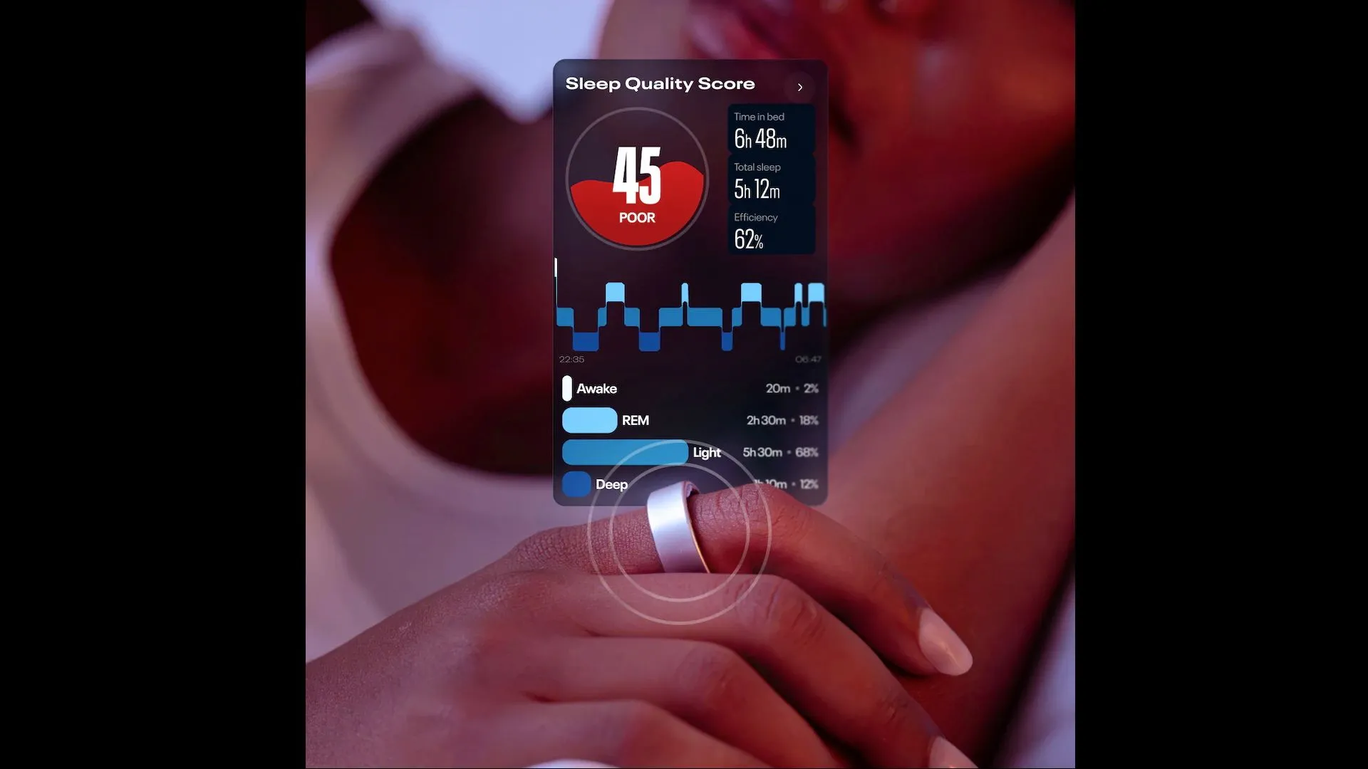 Ảnh quảng bá Reebok Smart Ring tập trung vào theo dõi giấc ngủ và sức khỏe