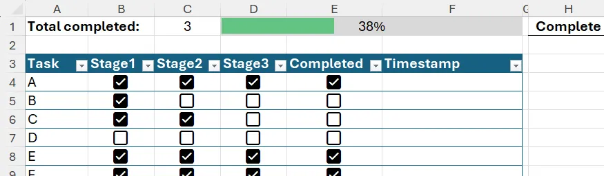 Bảng Excel có thanh tiến độ hiển thị tỉ lệ task đã hoàn thành dựa trên checkbox Completed
