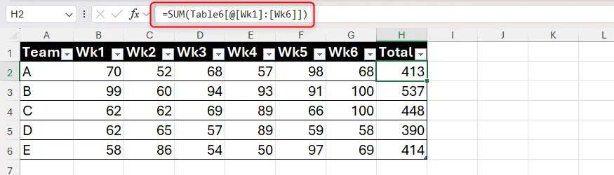 Ví dụ công thức chứa structured references trong Excel
